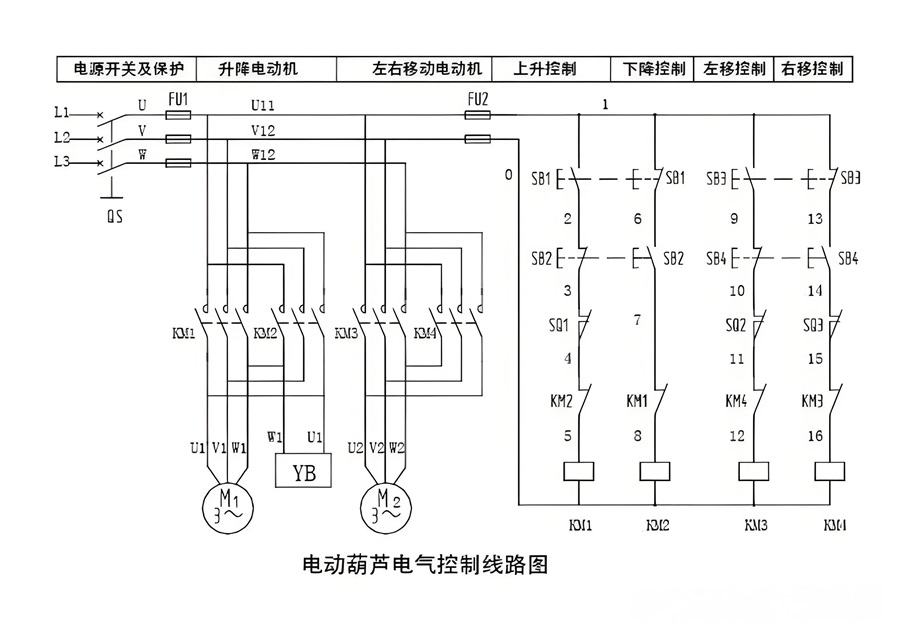 電動葫蘆