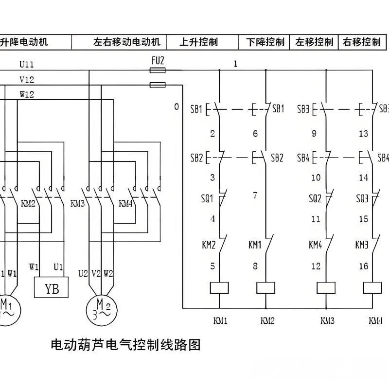 從故障到維修：電動葫蘆電力系統(tǒng)指南