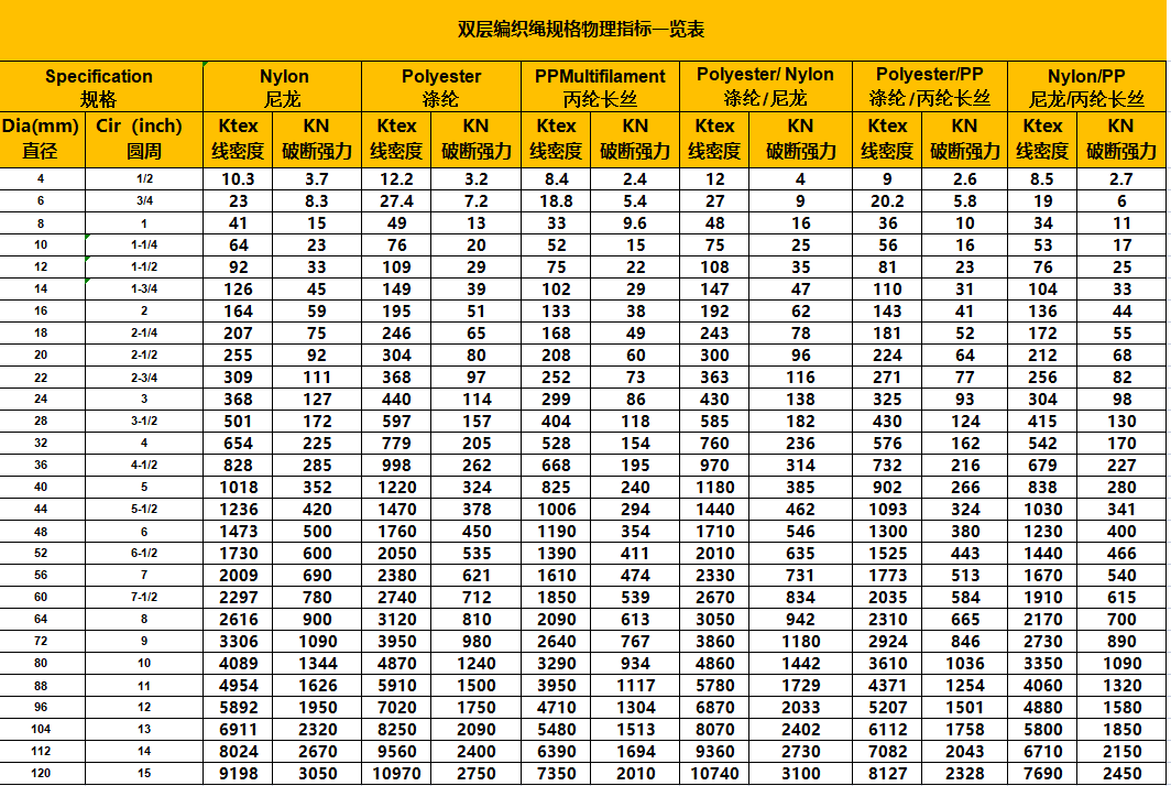 雙層編織繩參數(shù)