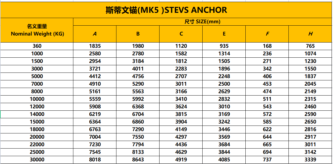 斯蒂文錨規(guī)格