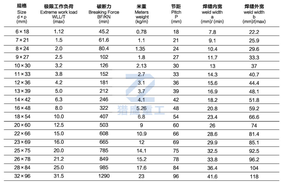 起重鏈條規(guī)格尺寸